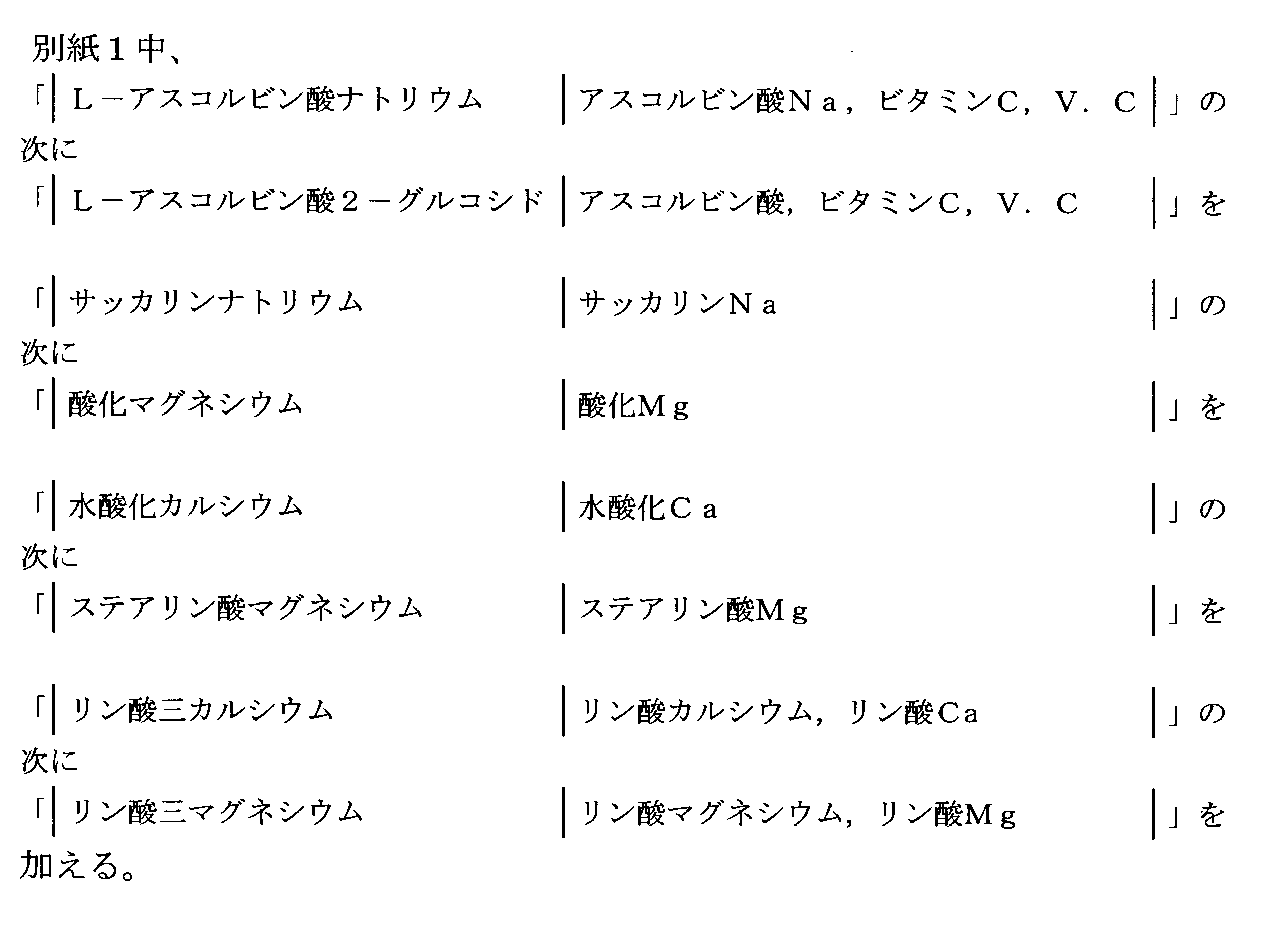 公益財団法人 日本食品化学研究振興財団